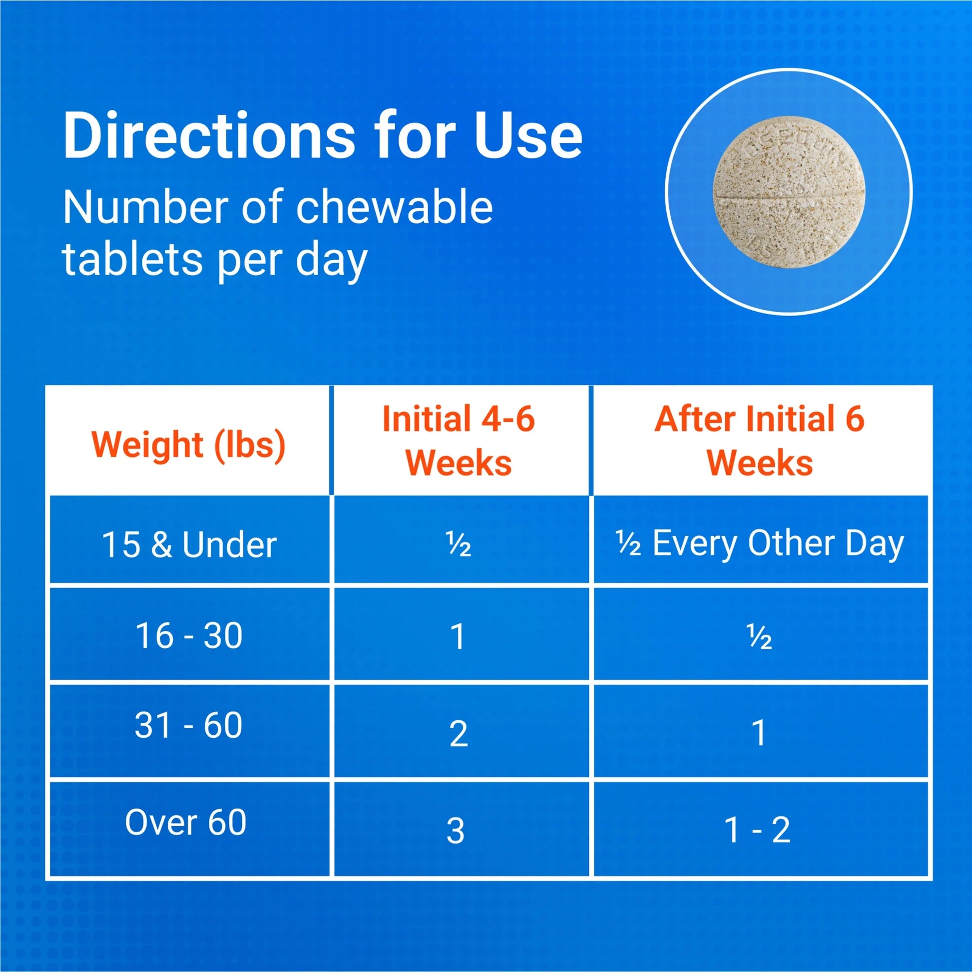 Nutramax Cosequin for Dogs Joint Health Supplement, Chewable Tablets, 60 Count