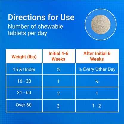 Nutramax Cosequin for Dogs Joint Health Supplement, Chewable Tablets, 60 Count